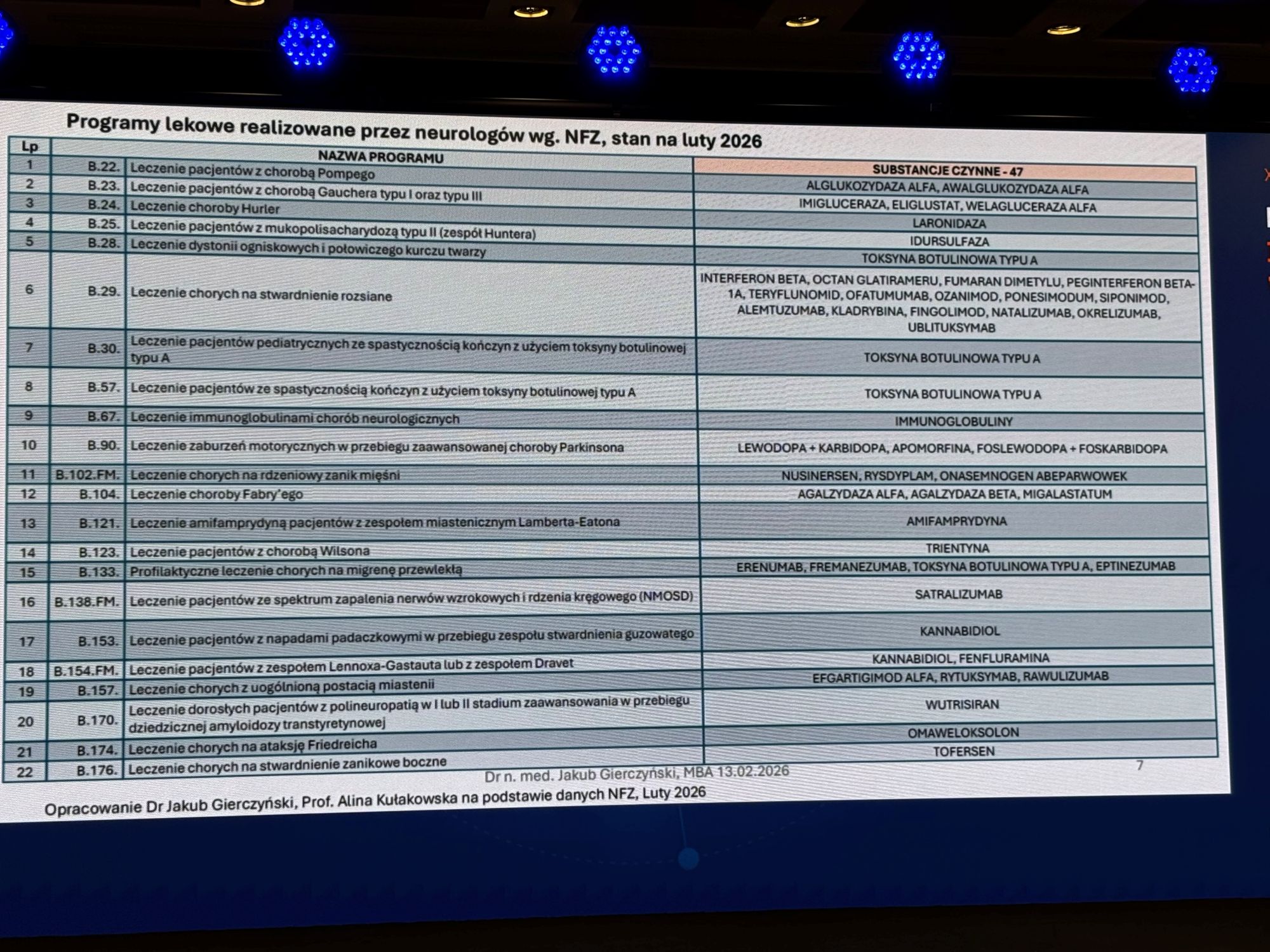 Programy lekowe i ścieżki terapeutyczne w neurologii